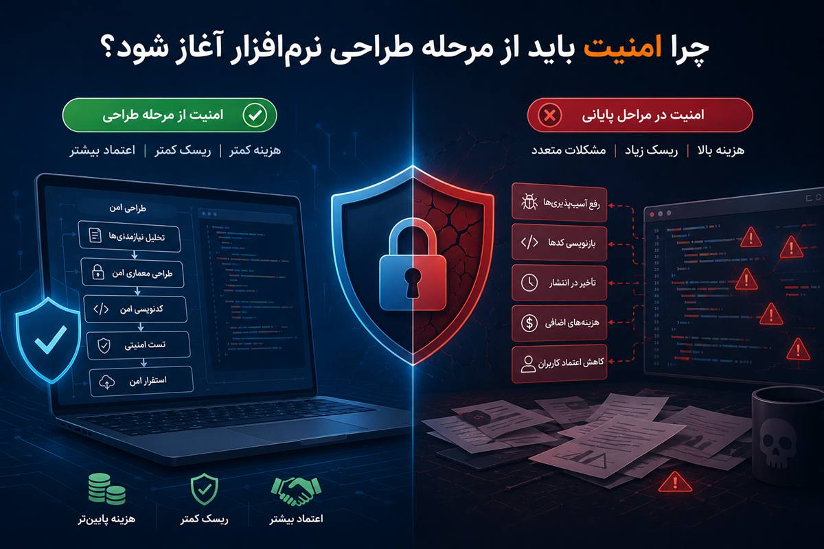 چرا امنیت باید از مرحله طراحی نرم‌افزار آغاز شود؟